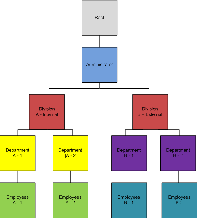 business-unit-overview