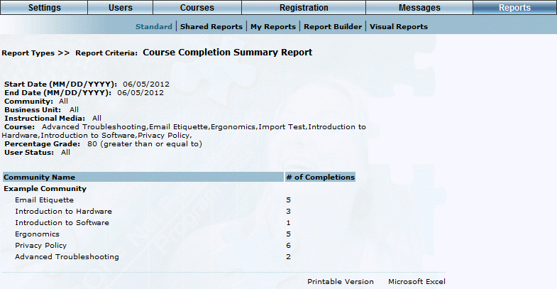 Course_Completion_Summary_Report_-_Results.png