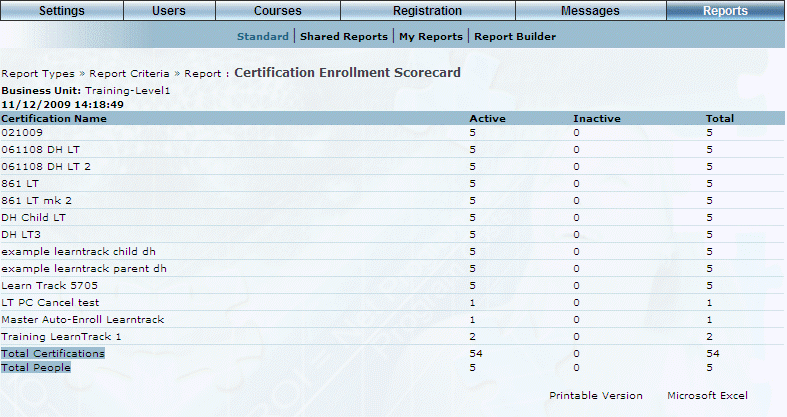 Report_-_Certification_Summary_Scorecard_2.png
